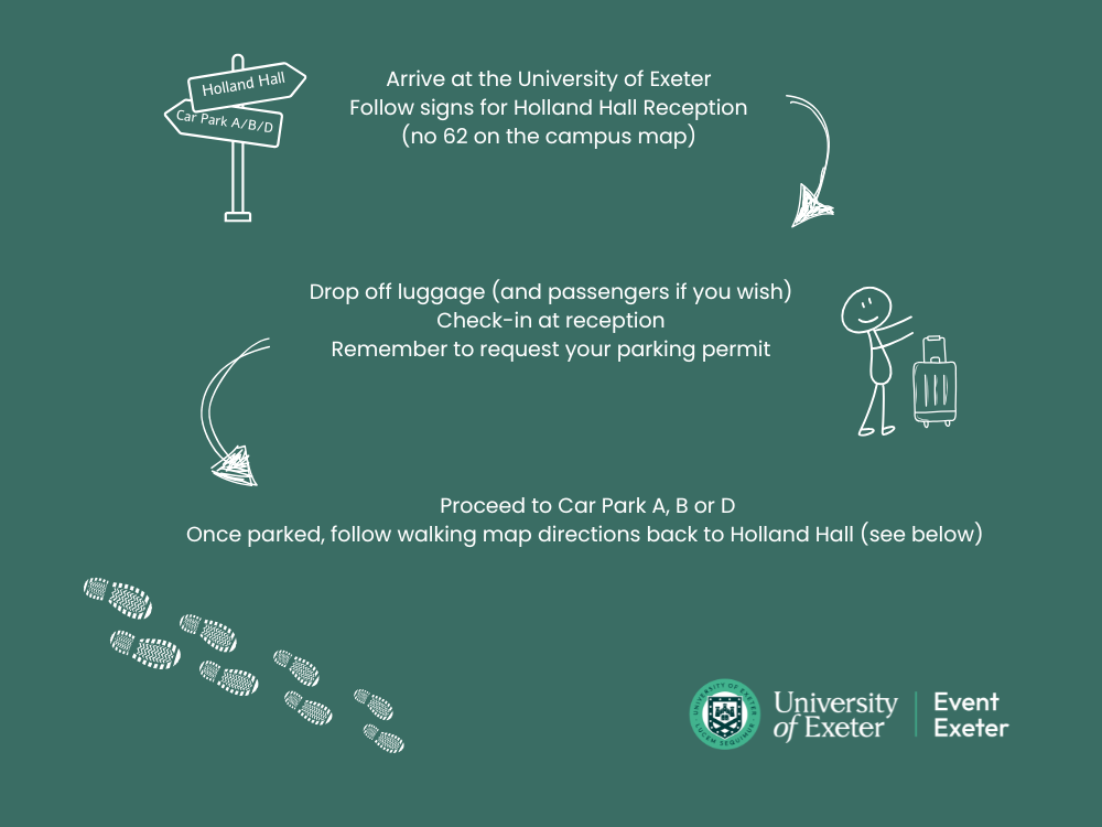 Holland Hall Parking Graphic